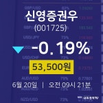 오늘주식장 신영증권우 주가 20일  현재 53500원 