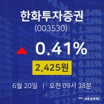 오늘주식시세 한화투자증권 주가 20일  현재 2425원 