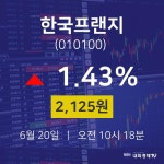 한국프랜지오늘증시  20일  현재 2125원 