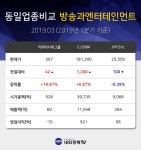 [특징주] 키위미디어그룹 상승 종목 5위 등극.... 금일 주가 267원, 전 영업일 대비 42원 상승...