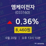 주식시세현황 엠케이전자 주가 20일  현재 8460원 