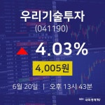6월 20일 우리기술투자 오늘주식시세 4005원  4.03%