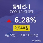 [인기주 종목정보] 6월 20일 동방선기 2540원으로 장 마감