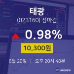 태광첨단기술주 | [특징주분석 주가정보] 20일 태광 마감증시 10300원...