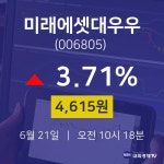 오늘주식시장 미래에셋대우우 주가 21일  현재 4615원 