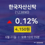 한국자산신탁주식종목시세  21일  현재 4150원 