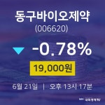 동구바이오제약주식그래프  21일  현재 19000원 