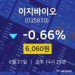 주식증권 이지바이오 주가 21일  현재 6060원 