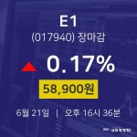 [특징주 주가정보] 6월 21일 E1 58900원으로 장 마감