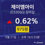 [인기주 종목정보]  21일 제이엠아이 마감증시 975원...