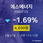 에스에너지주식그래프  21일  현재 4650원 