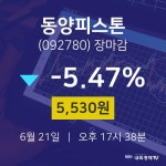 [특징주분석 종목정보]  21일 동양피스톤 마감증시 5530원...