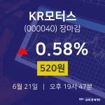 [상장주 종목정보]  21일 KR모터스 마감증시 520원...