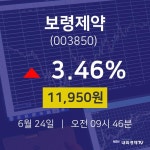 보령제약오늘주식시장  24일  현재 11950원 