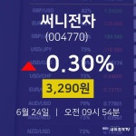 주식그래프 써니전자 주가 24일  현재 3290원 
