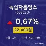 녹십자홀딩스주식창  24일  현재 22400원 