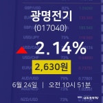 오늘주식시장 광명전기 주가 24일  현재 2630원 