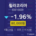 주식종목시세 휠라코리아 주가 24일  현재 80000원 