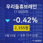 증권매매 우리들휴브레인 주가 24일  현재 2355원 