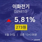 오늘주식장 이화전기 주가 24일  현재 273원 