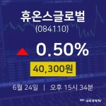 휴온스글로벌배당주식  24일  현재 40300원 