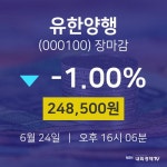 [특징주 주가정보]  24일 유한양행 마감증시 248500원...