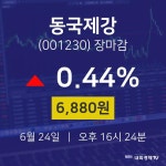 [상장주 주식시세]  24일 동국제강 마감증시 6880원...