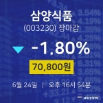 [인기종목 주가정보]  24일 삼양식품 마감증시 70800원...