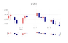 아라마크(주)대덕전자M1 | [특징주 매매동향] 6월 24일 대덕전자 11700원으로 장 마감