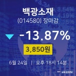 [특징주 종목정보]  24일 백광소재 마감증시 3850원...