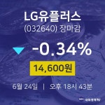 [특징주분석 종목정보] 6월 24일 LG유플러스 14600원으로 장 마감
