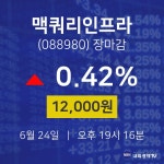 [특징주 주가정보]  24일 맥쿼리인프라 마감증시 12000원...