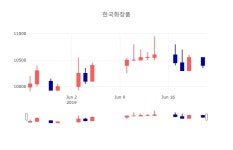 한국화장품동해지사 | [인기주분석 종목정보] 6월 24일 한국화장품 10200원으로 장 마감