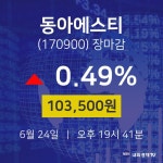 [특징주 매매동향]  24일 동아에스티 마감증시 103500원...