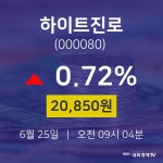 실시간주식현황 하이트진로 주가 25일  현재 20850원 