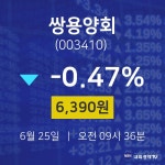 6월 25일 쌍용양회 오늘주식시세 -0.47% 6390원 