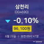 6월 25일 삼천리 주식주가 -0.10% 96100원 