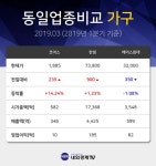 [특징주] 코아스 상승 종목 4위 등극.... 금일 주가 1885원, 전 영업일 대비 235원 상승...