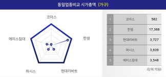 [특징주분석] 코아스  거래량 top 10  8위 종목 올라... 