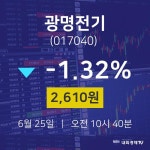 오늘주식 광명전기 주가 25일  현재 2610원 