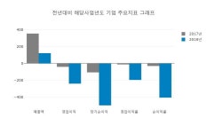 레드로버, 948원까지 올랐으나 868원 후퇴