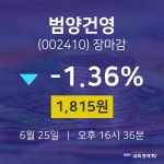 [특징주 주가정보] 6월 25일 범양건영 1815원으로 장 마감