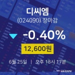 [특징주 주가정보]  25일 디씨엠 마감증시 12600원...