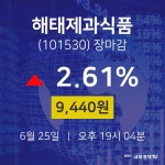 [특징주분석 주가정보] 6월 25일 해태제과식품 9440원으로 장 마감