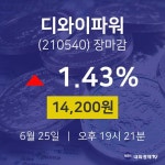 [특징주 주가정보]  25일 디와이파워 마감증시 14200원...