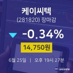 [특징주 종목정보]  25일 케이씨텍 마감증시 14750원...