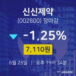 [인기종목 주가정보]  25일 신신제약 마감증시 7110원...