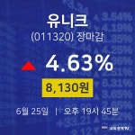 [특징주 종목정보]  25일 유니크 마감증시 8130원...