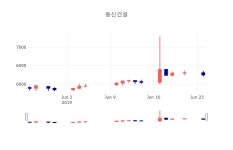 [특징주 주가정보]  25일 동신건설 마감증시 6130원...