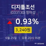 [특징주분석 종목정보]  25일 디지틀조선 마감증시 3240원...